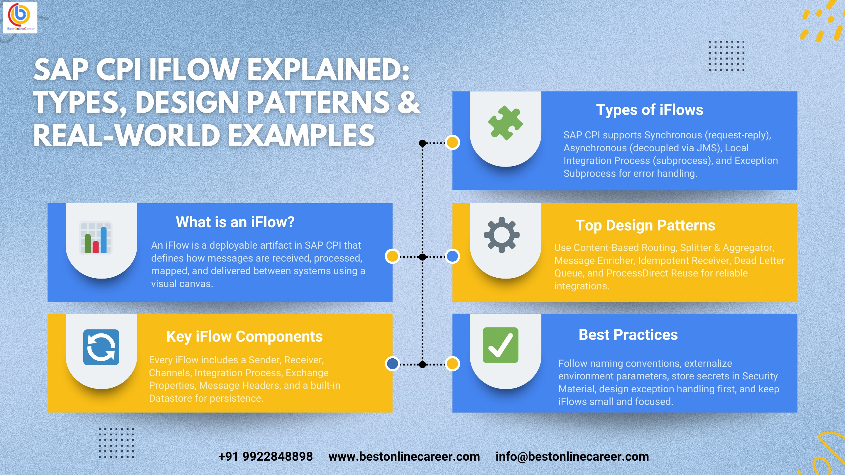 SAP CPI iFlow explained: types, design patterns, and real-world examples